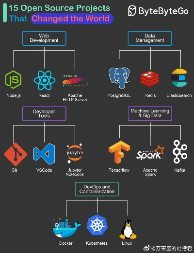 最新版本的猴子，深度解析开源软件项目开发版v6.620及其背后的生态