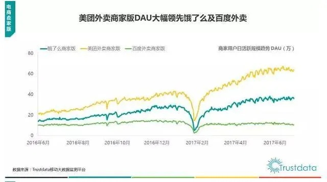 90%的人都不知道的美团app官方下载，实地数据验证分析AP1_v9.191秘籍！