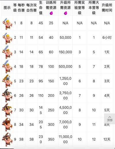 部落冲突安卓版本大全,深度分析解释定义&amp;soft_v8.808