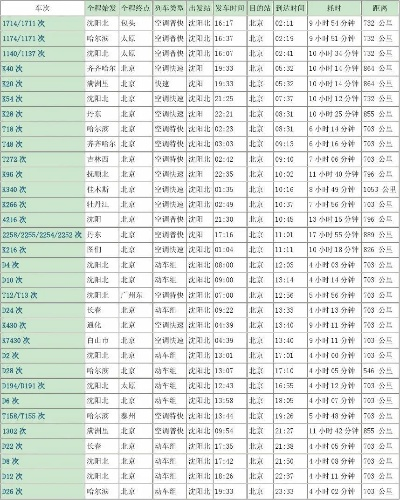 列车时刻表官方下载,权威数据解释定义|Kindle_v1.882