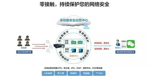 网络安全顾问眼中的安全软件——cf活动助手官方下载，创新策略解析_XR_v9.385深度解析