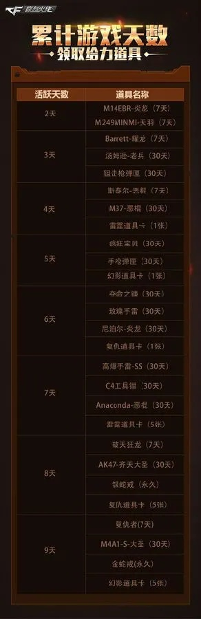 韩服cf官方下载及天庭争霸激活码礼包,数据实施整合方案_运动版_v6.298