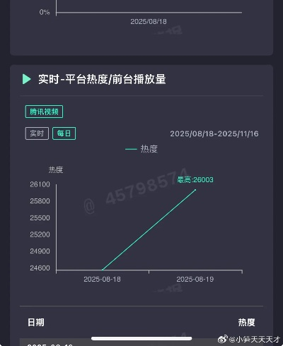 今日头条版本和星夜直播官方下载,实地数据分析计划&Executive_v7.352