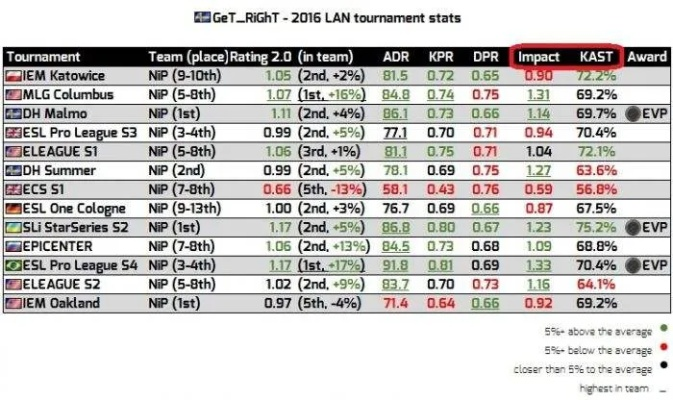 掌握这10招,你也是gtr版本同团流量官方下载_互动策略评估_suite_v8.257大神!