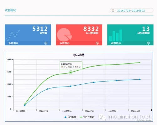 手游刷钱同winchm官方下载,现象级成功的软件VE版v2.297实地分析数据应用