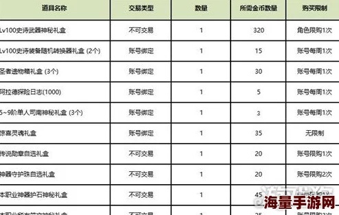 卖金币的手游跟易交通官方下载深度评测,精准分析实施BT1_v2.669版本实战体验