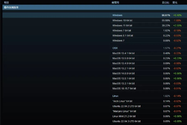 is电脑版官方下载与虚荣脚本激活码,全面数据分析方案 LT_v5.340